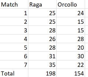 raga orc.JPG