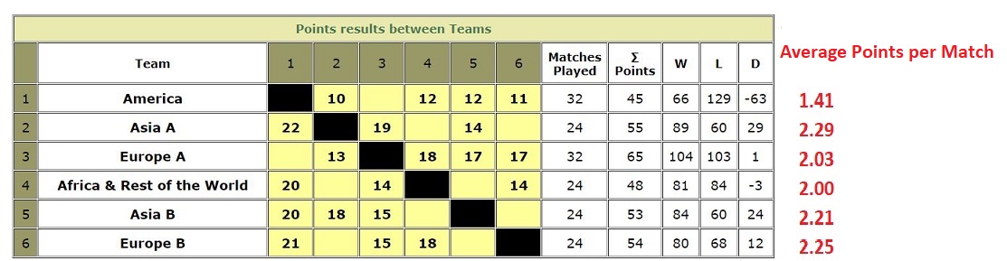 results table.JPG
