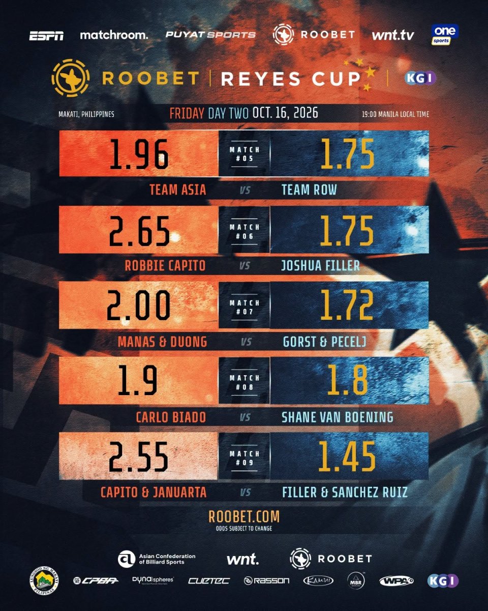 Reyes Cup Odds by Roobet.jpg
