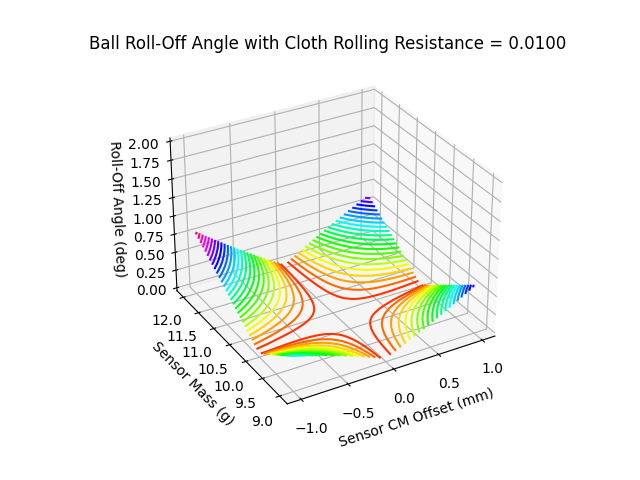 roll-off-mu-0p0100.png