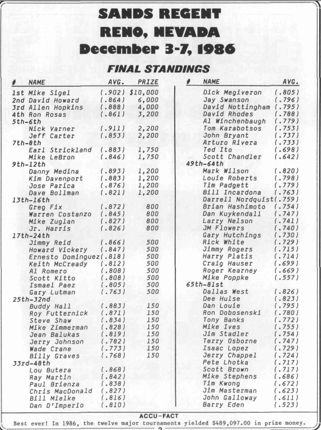 Sands 1986 Accu-Stats.png