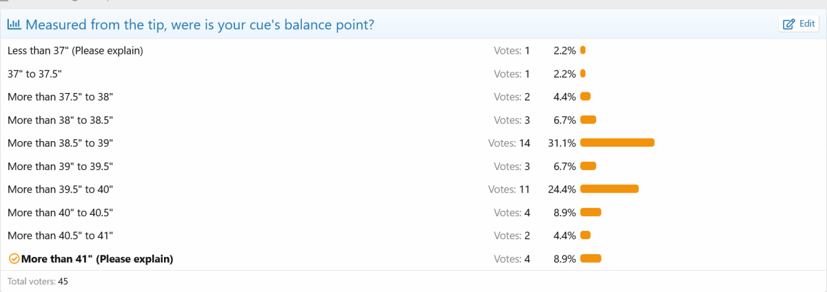 Screenshot 2024-12-24 at 08-55-37 Where is your cue's balance point AzBilliards Forums.png