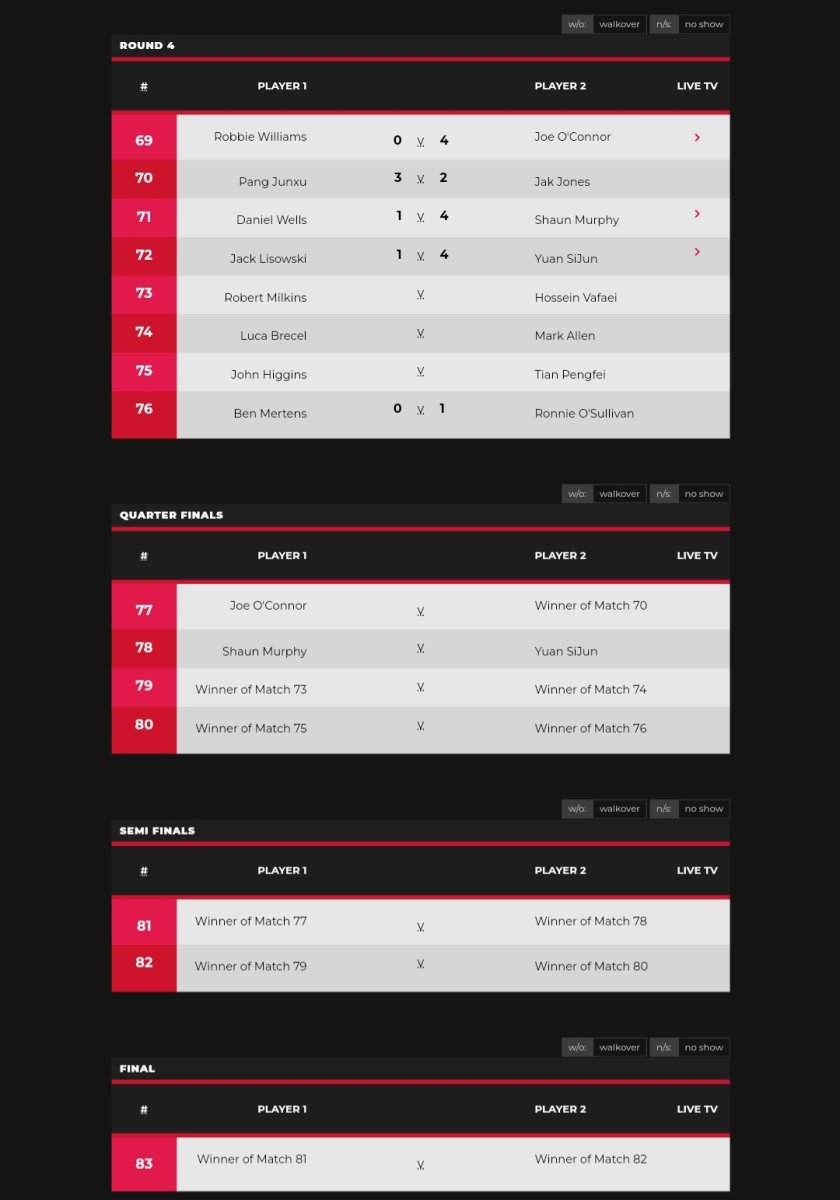 The Welsh Open 2023 Page 2 AzBilliards Forums