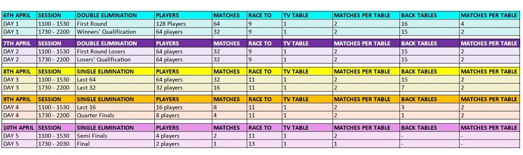 session tables.JPG