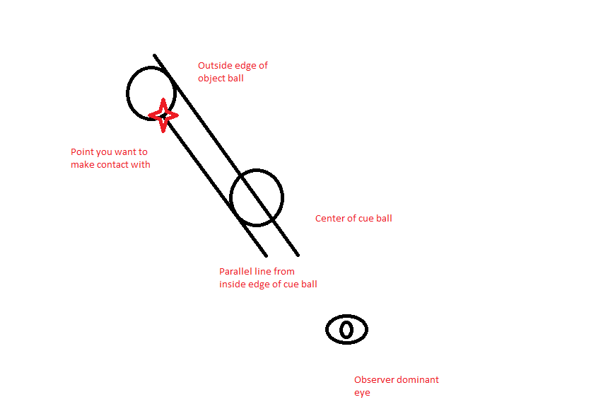 Simple_CTE_Aiming_System.png