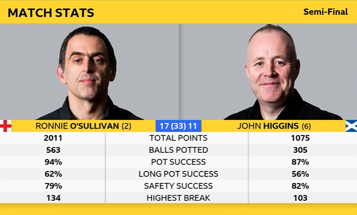 Stat SF Ronnie and John.png