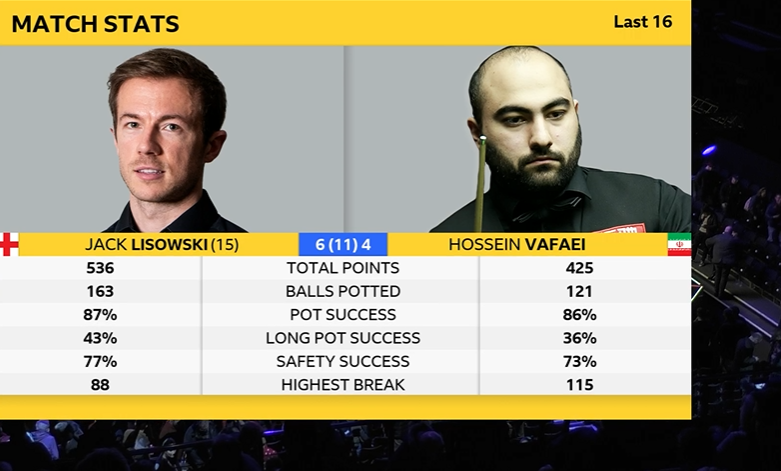 stats for.png