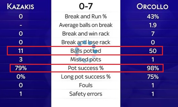 stats kazakis orcollo.JPG