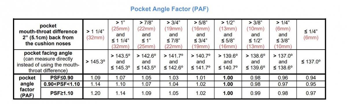 table angles.JPG