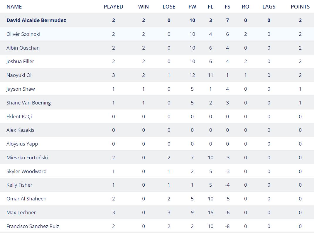 table d1 s1.JPG
