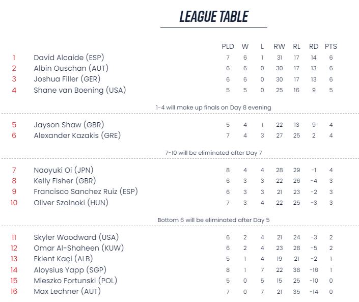 table d3 2m.JPG