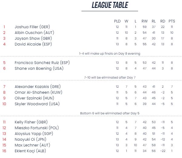 table d5 start.JPG