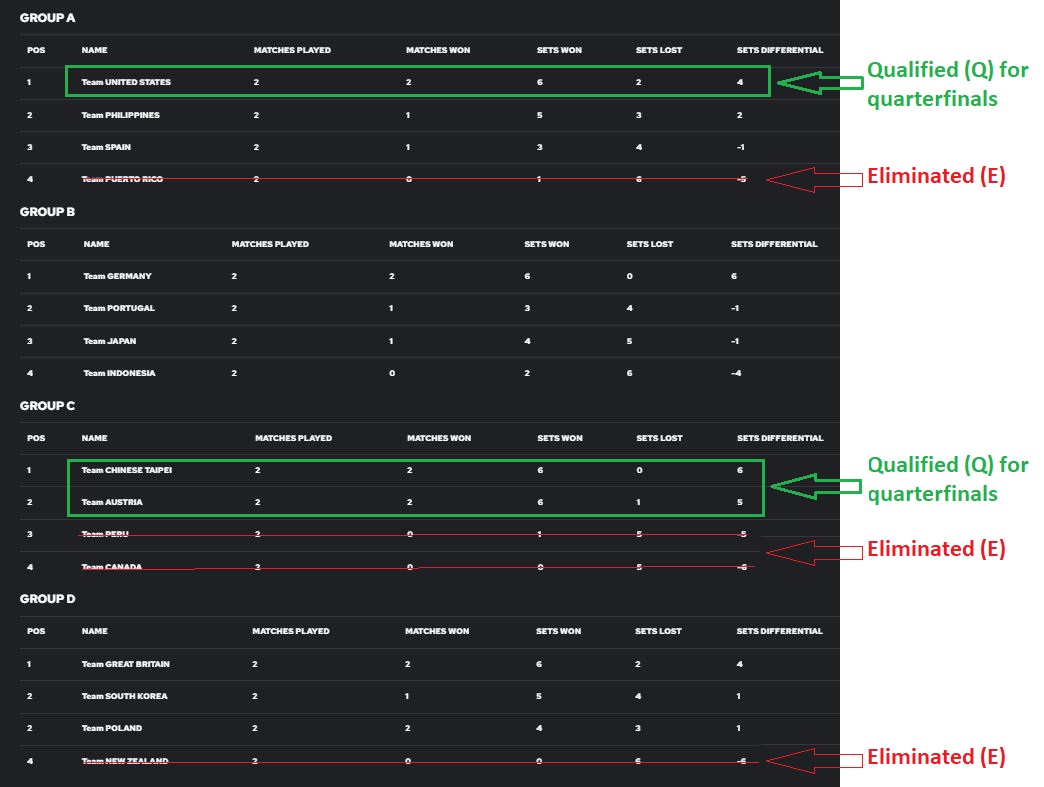 tables after 2 rounds.JPG