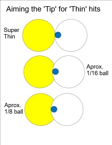 Thin Ball Aiming (Inside of Ball).jpg