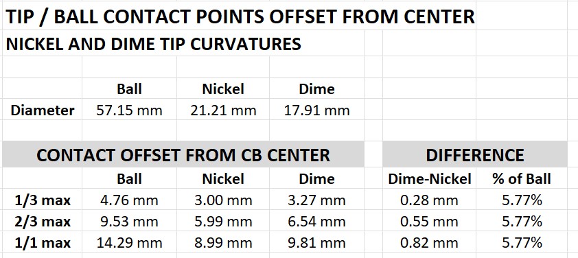 tip-ball contact.jpg