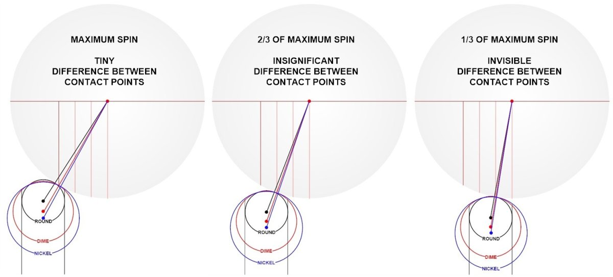 Tip Curvature and Contact Points.jpg