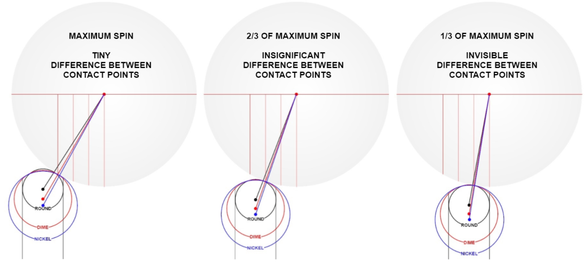 Tip+Curvature+and+Contact+Points.png