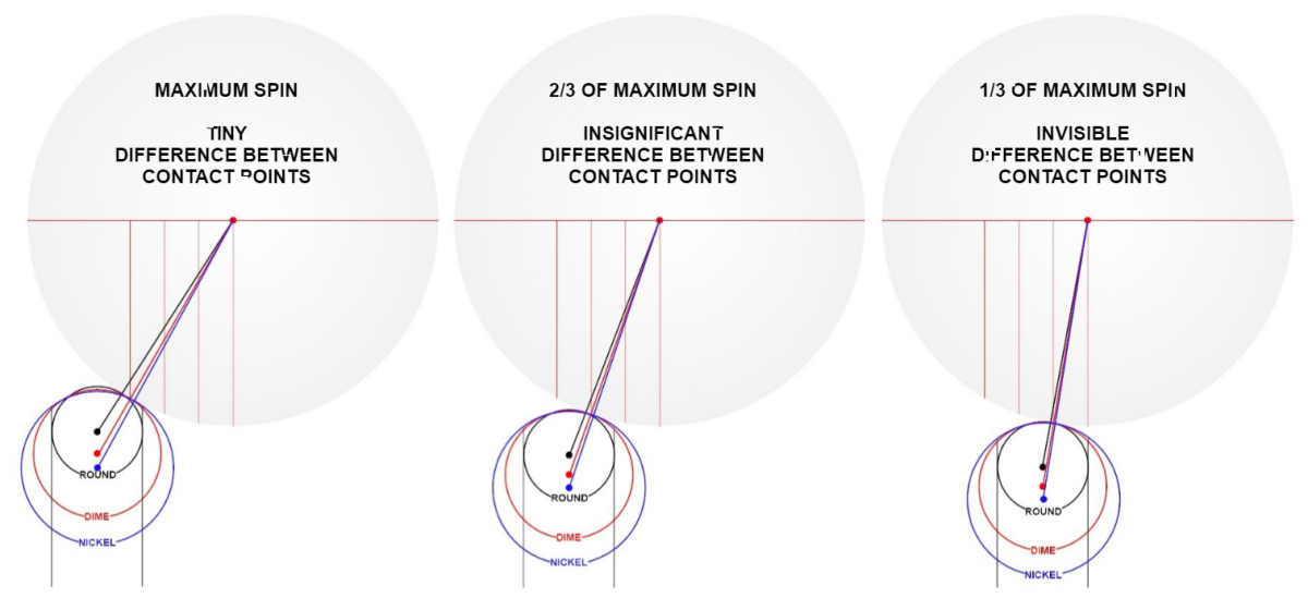 Tip Curvature and Contact Points.png