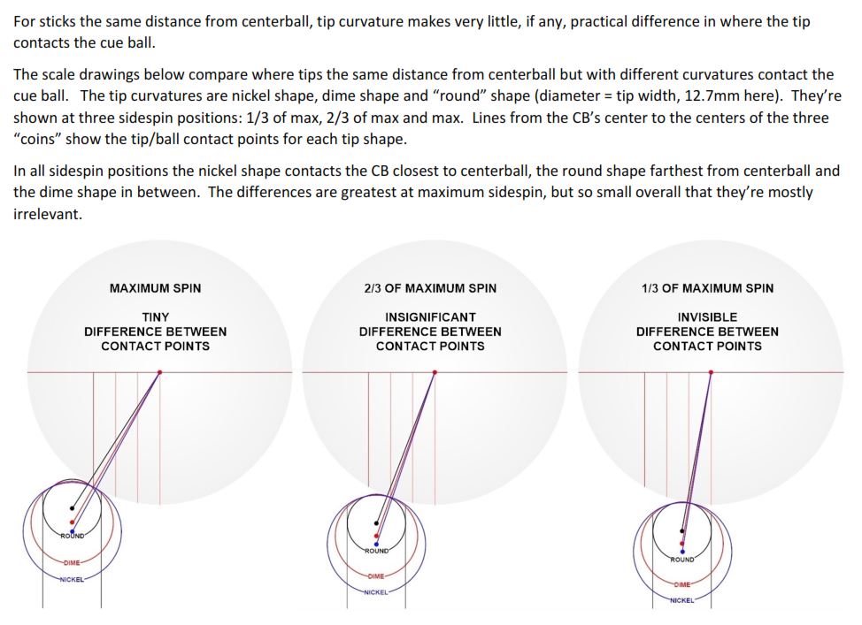 Tip Curvature and Contact Points (Post).JPG