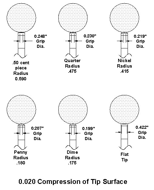 Tip diameter comparisons? | AzBilliards Forums