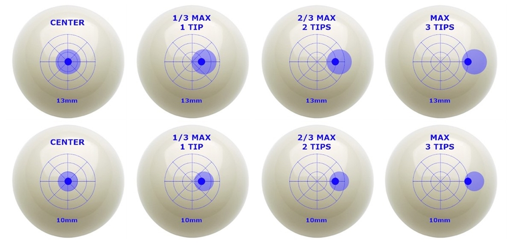 Tip Placement Plain.jpg