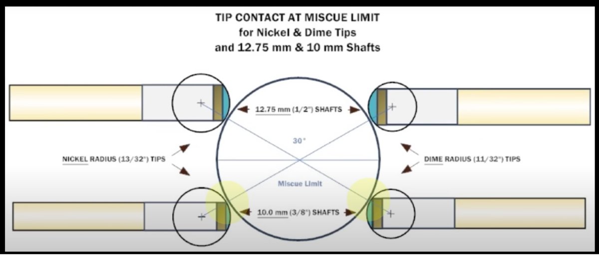 Tip size and miscues.jpg