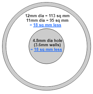 tip width vs hole.png