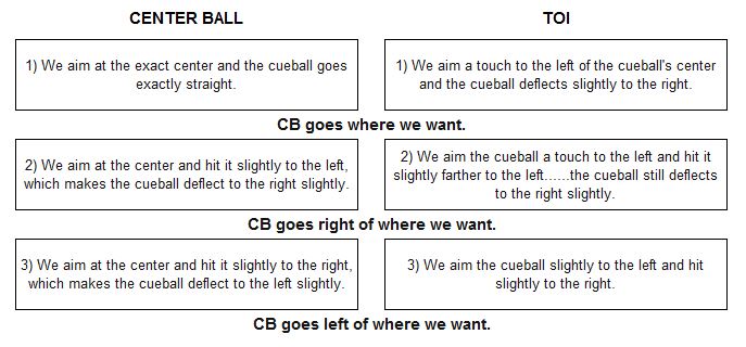 TOI vs Center Ball.JPG