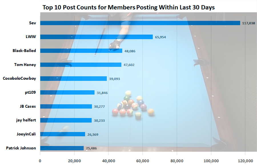 Top 10 Post Counts.jpg