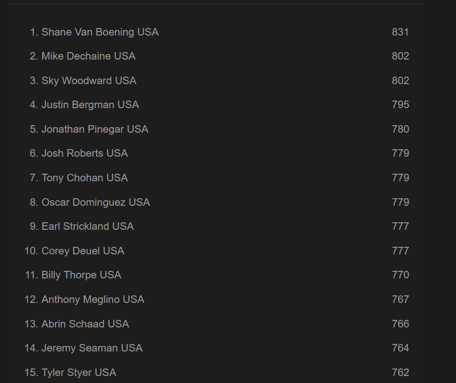 top usa fargo 2022.png