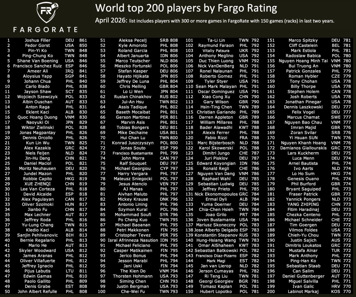 top200FR april26.jpg