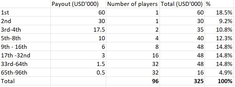 w9b payouts.JPG