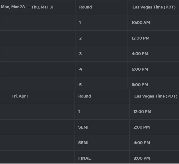 WORLD 10 BALL CHAMPIONSHIP (28March1April2022), Las Vegas, Winner 60K