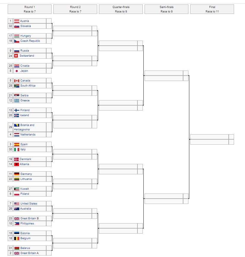 wcop seedings.JPG