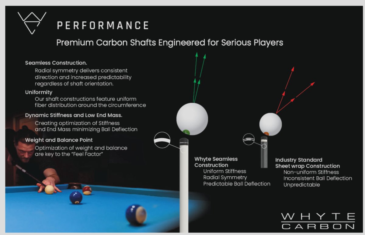 Whyte Carbon specs 2.jpg