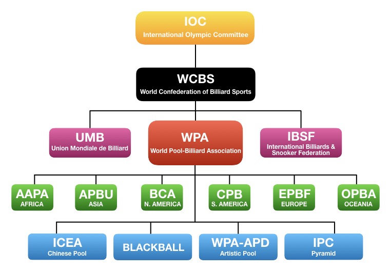 WPA-Organogram-BLACKBALL.001.png