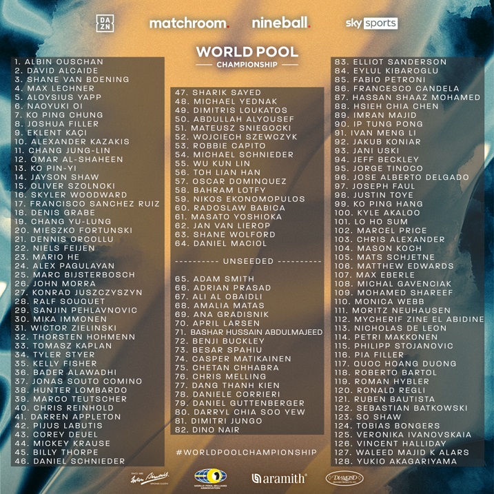 WPC 2022 Field-list.jpg