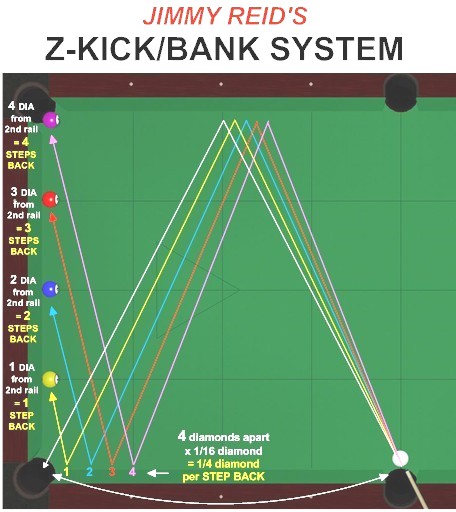 Z-Kick System.jpg