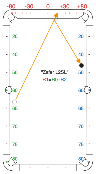Zafer L2SL kick system.png