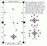 cue_control_table_diagram.gif