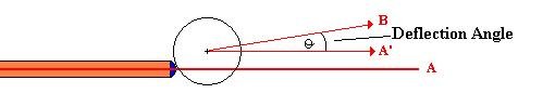Deflection Angle.jpg