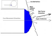 Surface Forces Tip and CB.jpg