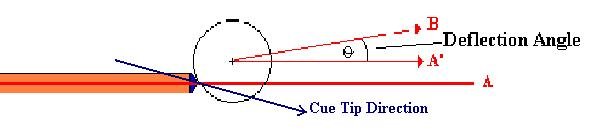 Deflect Angle with throw.jpg