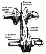 cvt.gif