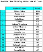 rankings after nc 06.JPG