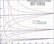 CTCP_8_18_36_0-90_0-50in_2_5_Thick_s.JPG