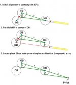 OffSet_Pivot_CTCP_L3.JPG