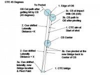 CTE_CUT_45 1.jpg
