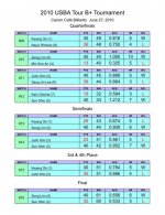 2010_USBATour_B+_Results3.jpg