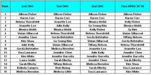 wpba rank by year.JPG